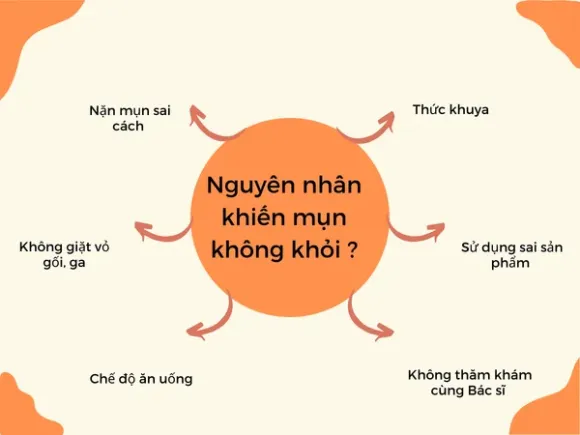5 Dấu Hiệu Làn Da Đang “Kêu Cứu” Và Cần Điều Trị Chuyên Sâu Ngay